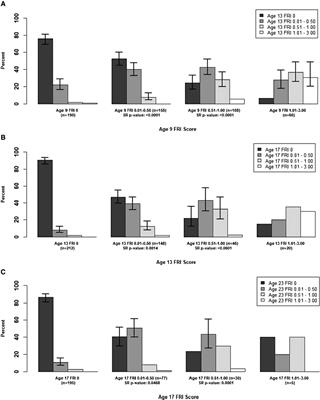 Generalized permanent dentition fluorosis severity becomes less evident over time among a birth cohort